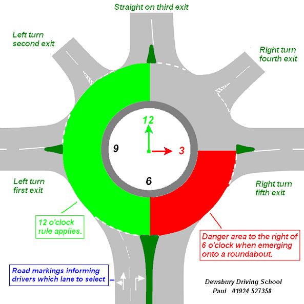UK roundabouts The Student Room